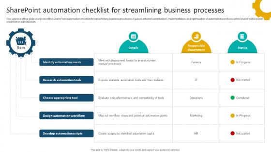 Sharepoint Automation Checklist For Streamlining Business Processes
