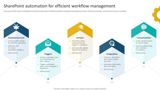 Sharepoint Automation For Efficient Workflow Management