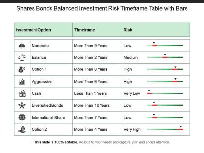 Shares bonds balanced investment risk timeframe table with bars