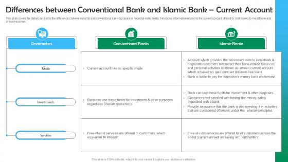 Shariah Based Banking Differences Between Conventional Bank And Islamic Bank Current Account Fin SS V
