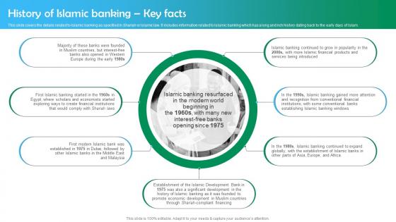 Shariah Based Banking History Of Islamic Banking Key Facts Fin SS V