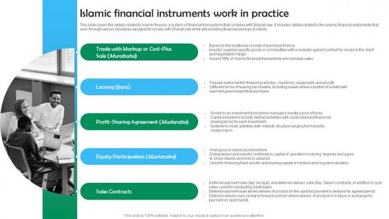 Shariah Based Banking Islamic Financial Instruments Work In Practice Fin SS V