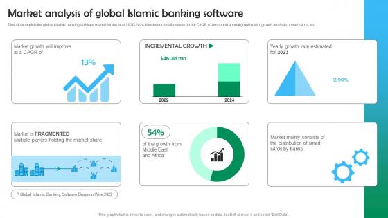 Shariah Based Banking Market Analysis Of Global Islamic Banking Software Fin SS V