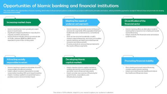 Shariah Based Banking Opportunities Of Islamic Banking And Financial Institutions Fin SS V