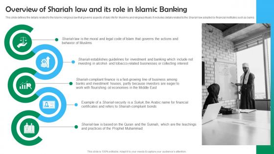 Shariah Based Banking Overview Of Shariah Law And Its Role In Islamic Banking Fin SS V
