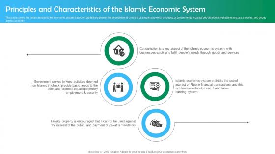 Shariah Based Banking Principles And Characteristics Of The Islamic Economic System Fin SS V