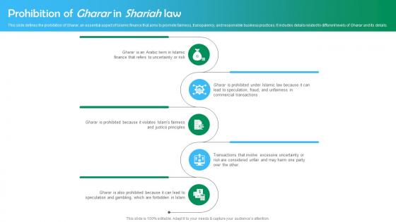 Shariah Based Banking Prohibition Of Gharar In Shariah Law Fin SS V