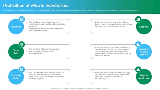 Shariah Based Banking Prohibition Of Riba In Shariah Law Fin SS V