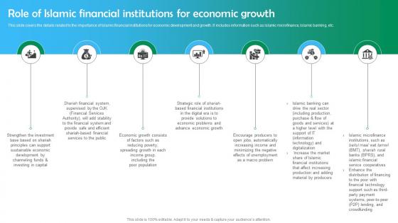 Shariah Based Banking Role Of Islamic Financial Institutions For Economic Growth Fin SS V