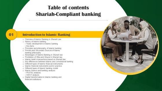 Shariah Compliant Banking Table Of Contents Fin SS V