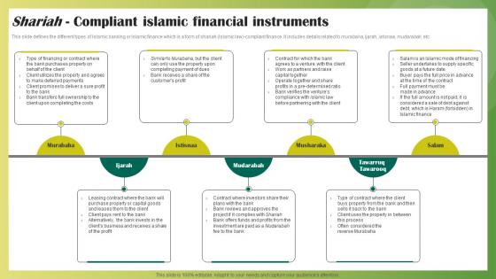 Shariah Compliant Islamic Financial Instruments Ethical Banking Fin SS V
