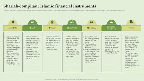 Shariah Compliant Islamic Financial Instruments Everything About Islamic Banking Fin SS V