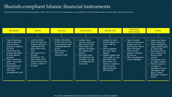 Shariah Compliant Islamic Financial Instruments Profit And Loss Sharing Pls Banking Fin SS V