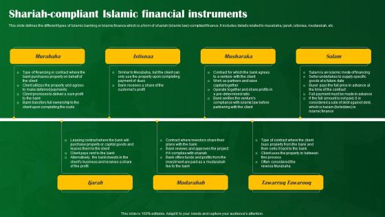 Shariah Compliant Islamic Financial Instruments Shariah Compliant Banking Fin SS V