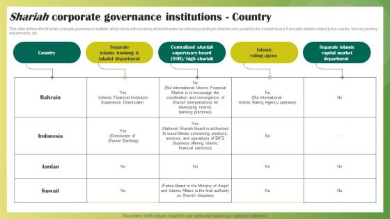 Shariah Corporate Governance Institutions Country Ethical Banking Fin SS V