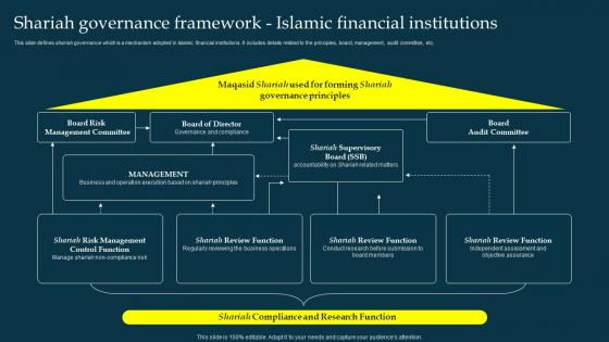 Shariah Framework Islamic Financial Institutions Profit And Loss Sharing Pls Banking Fin SS V
