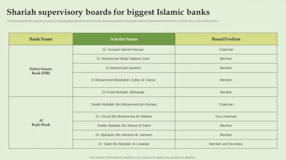 Shariah Supervisory Boards For Biggest Islamic Banks Everything About Islamic Banking Fin SS V