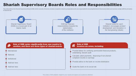 Shariah Supervisory Boards Roles And A Complete Understanding Of Islamic Banking Fin SS V