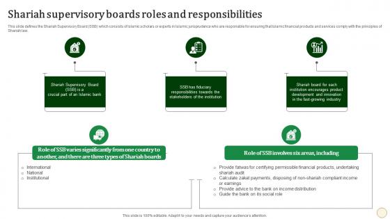 Shariah Supervisory Boards Roles And Responsibilities Halal Banking Fin SS V