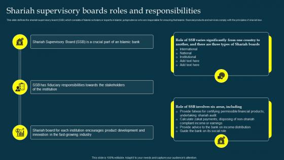 Shariah Supervisory Boards Roles And Responsibilities Profit And Loss Sharing Pls Banking Fin SS V