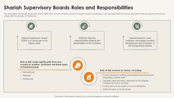 Shariah Supervisory Boards Roles And Responsibilities Shariah Compliance In Islamic Banking Fin SS