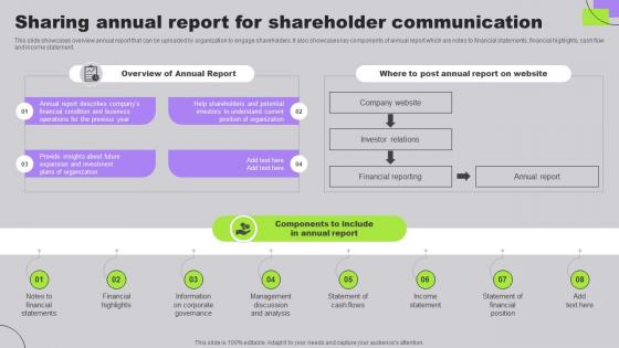Sharing Annual Report For Shareholder Developing Long Term Relationship With Shareholders