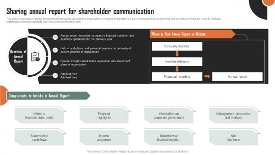 Sharing Annual Report For Strategic Plan For Shareholders Relationship Building