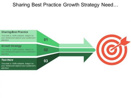 Sharing best practice growth strategy need differentiate customer profitability
