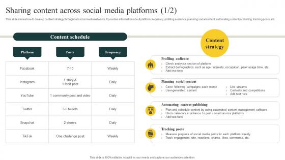Sharing Content Across Social Media Effective Media Planning Strategy A Comprehensive Strategy CD V