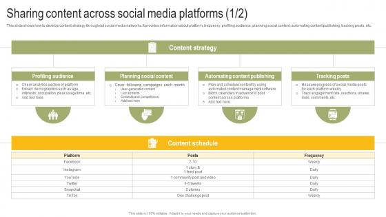 Sharing Content Across Social Media Platforms Power Your Business Promotion Strategy SS V