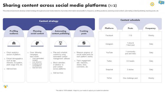 Sharing Content Across Social Media The Ultimate Guide To Media Planning Strategy SS V