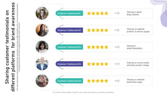 Sharing Customer Testimonials On Different Platforms For Brand Marketing And Promotion Strategy