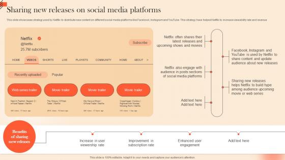 Sharing New Releases On Social Media OTT Platform Marketing Strategy For Customer Strategy SS V