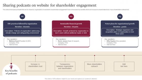 Sharing Podcasts On Website For Shareholder Engagement Leveraging Website And Social Media