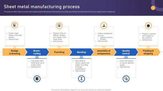 Sheet Metal Manufacturing Process
