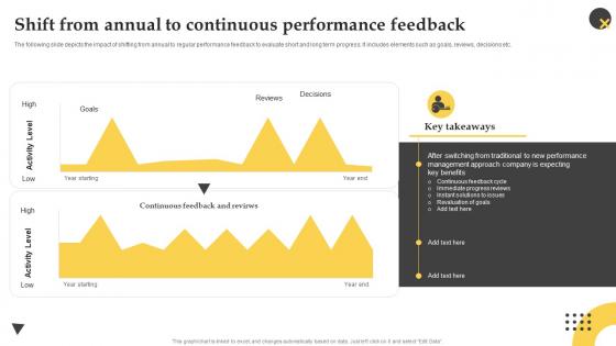 Shift From Annual To Continuous Performance Feedback Effective Employee Performance Management Framework
