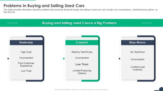 Shift funding elevator pitch deck problems in buying and selling used cars