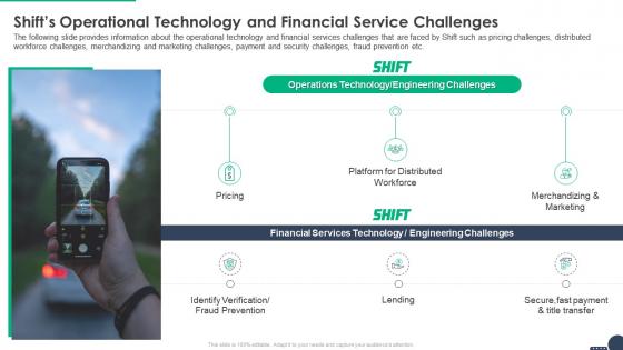 Shift funding elevator pitch deck shifts operational technology and financial service challenges