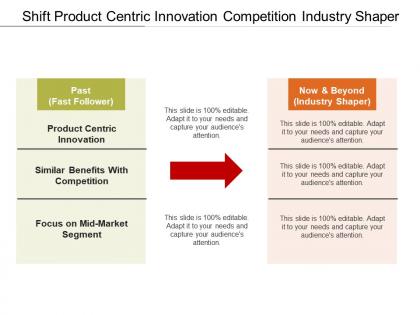 Shift product centric innovation competition industry shaper