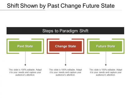Shift shown by past change future state