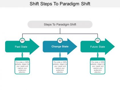 Shift steps to paradigm shift