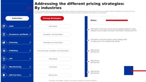 Shifting From Blue Ocean Addressing The Different Pricing Strategies By Industries Strategy SS V