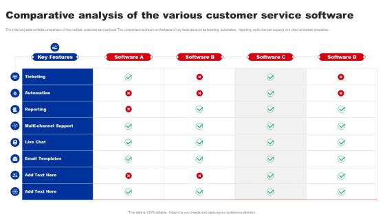 Shifting From Blue Ocean Comparative Analysis Of The Various Customer Service Strategy SS V