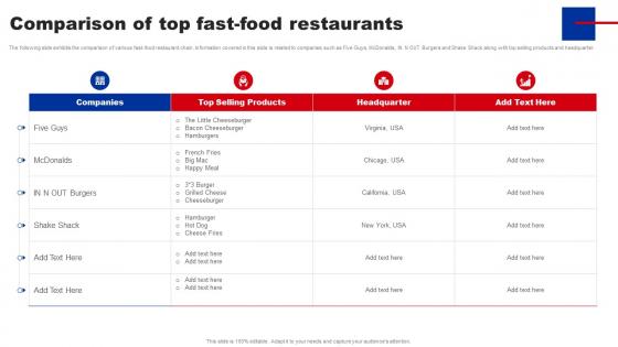Shifting From Blue Ocean Comparison Of Top Fast Food Restaurants Strategy SS V