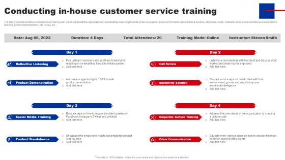 Shifting From Blue Ocean Conducting In House Customer Service Training Strategy SS V