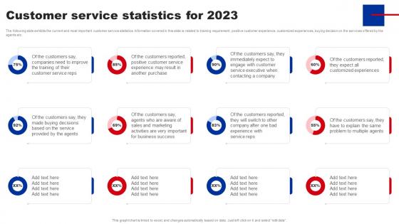Shifting From Blue Ocean Customer Service Statistics For 2023 Strategy SS V