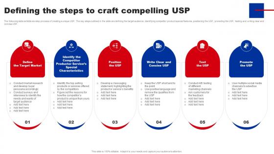 Shifting From Blue Ocean Defining The Steps To Craft Compelling USP Strategy SS V