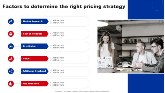 Shifting From Blue Ocean Factors To Determine The Right Pricing Strategy SS V