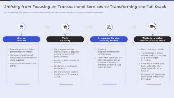 Shifting From Focusing On Transactional Services To Transforming Servicenow Performance Analytics