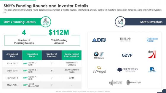 Shifts funding rounds and investor details shift funding elevator pitch deck